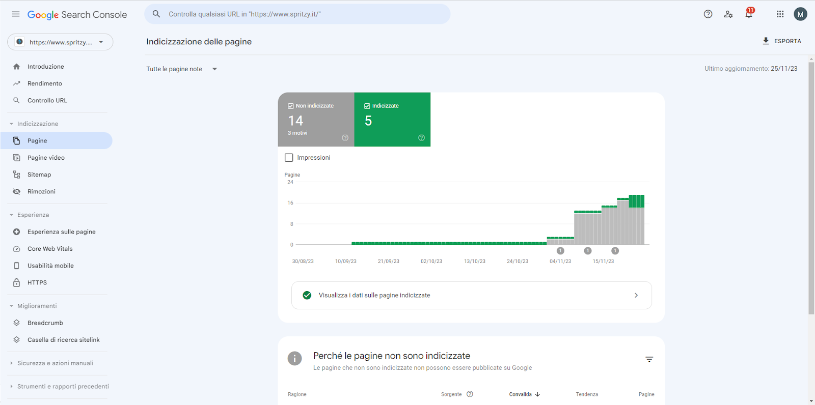 Test SEO google search console