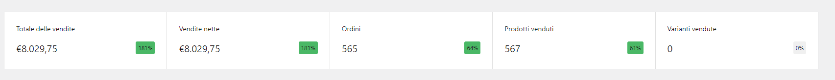 Dashboard ecommerce