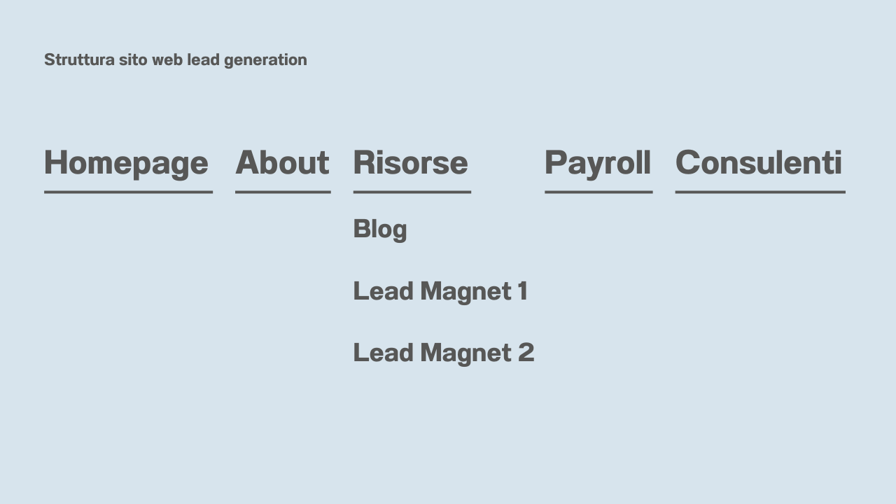 Architettura sito web lead generation