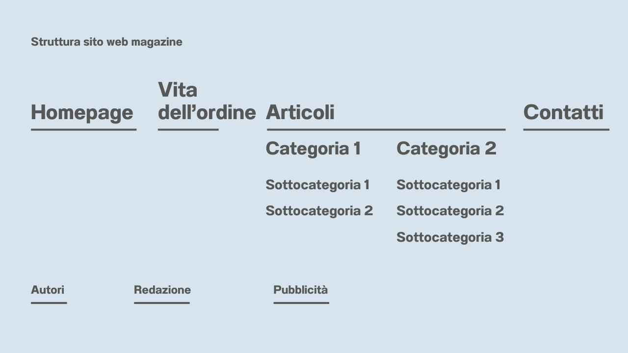 Architettura sito web magazine